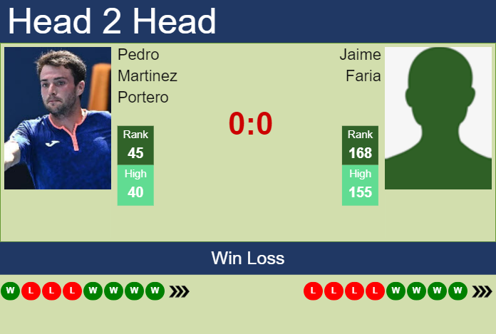 H2H, prediction of Pedro Martinez Portero vs Jaime Faria in Valencia Challenger with odds, preview, pick | 13th October 2024