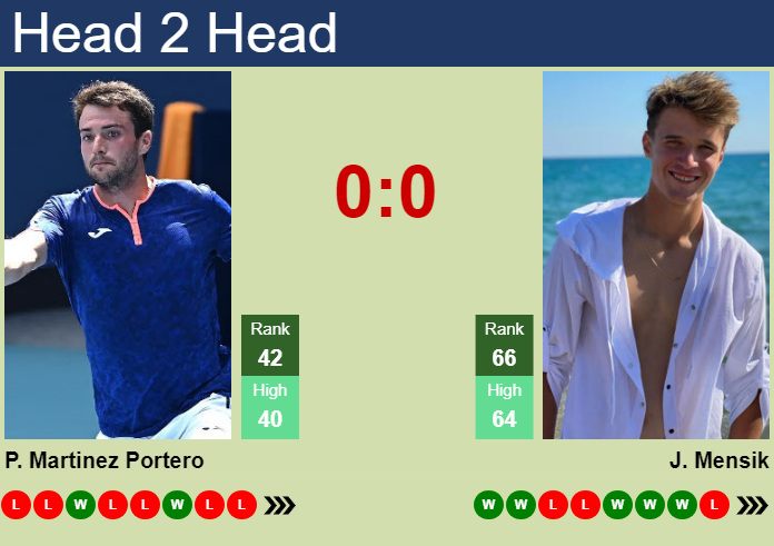 H2H, prediction of Pedro Martinez Portero vs Jakub Mensik in Shanghai with odds, preview, pick | 3rd October 2024