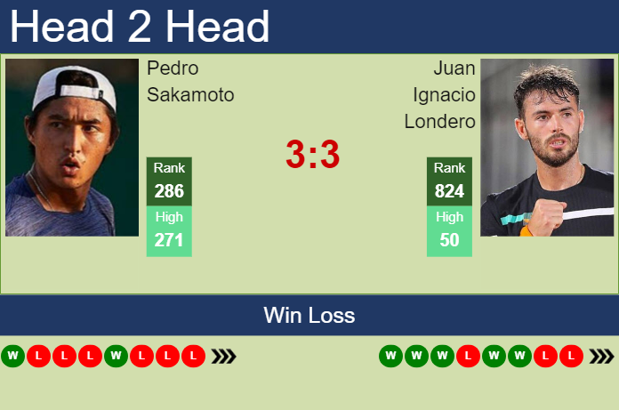 Prediction and head to head Pedro Sakamoto vs. Juan Ignacio Londero