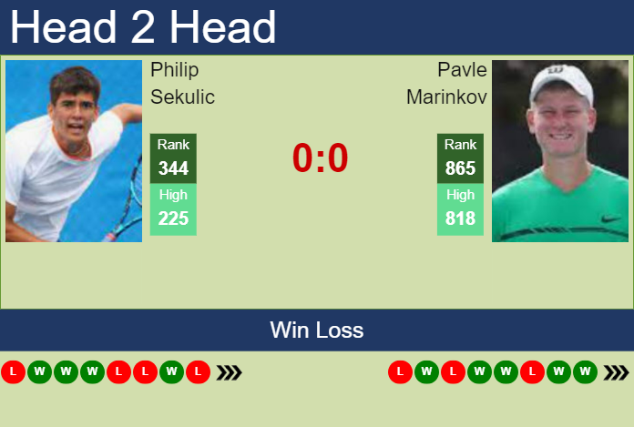 H2H, prediction of Philip Sekulic vs Pavle Marinkov in Sydney Challenger with odds, preview, pick | 29th October 2024