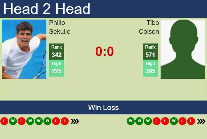 H2H, prediction of Philip Sekulic vs Tibo Colson in Playford Challenger with odds, preview, pick | 22nd October 2024