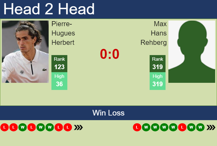 H2H, prediction of Pierre-Hugues Herbert vs Max Hans Rehberg in Brest Challenger with odds, preview, pick | 22nd October 2024