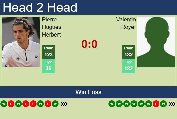 H2H, prediction of Pierre-Hugues Herbert vs Valentin Royer in Roanne Challenger with odds, preview, pick | 10th October 2024