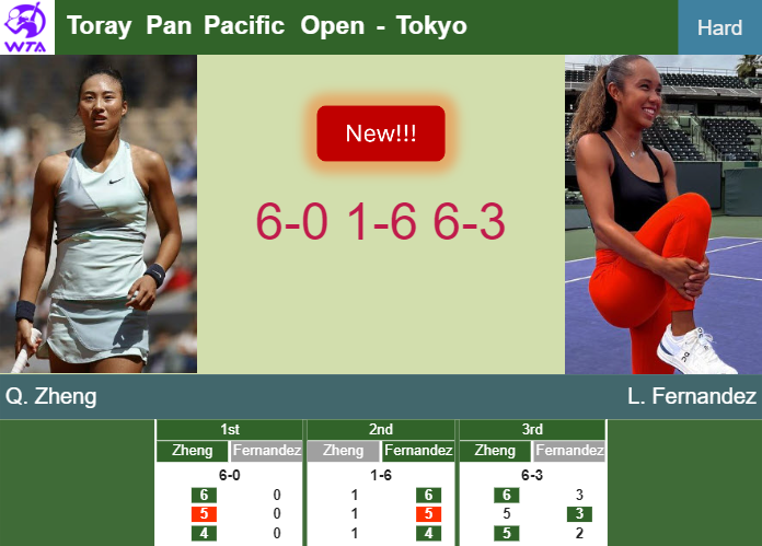 LIVE UPDATES. Qinwen Zheng gets by Fernandez in the quarter at the Toray Pan Pacific Open – TOKYO RESULTS