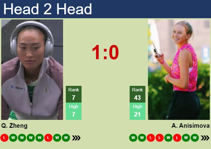 H2H, prediction of Qinwen Zheng vs Amanda Anisimova in Beijing with odds, preview, pick | 2nd October 2024