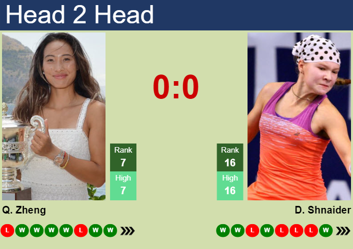 H2H, prediction of Qinwen Zheng vs Diana Shnaider in Tokyo with odds, preview, pick | 26th October 2024