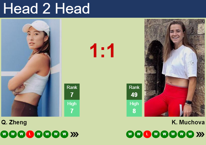 H2H, prediction of Qinwen Zheng vs Karolina Muchova in Beijing with odds, preview, pick | 5th October 2024