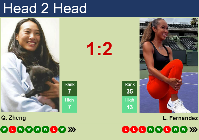 H2H, prediction of Qinwen Zheng vs Leylah Annie Fernandez in Tokyo with odds, preview, pick | 25th October 2024