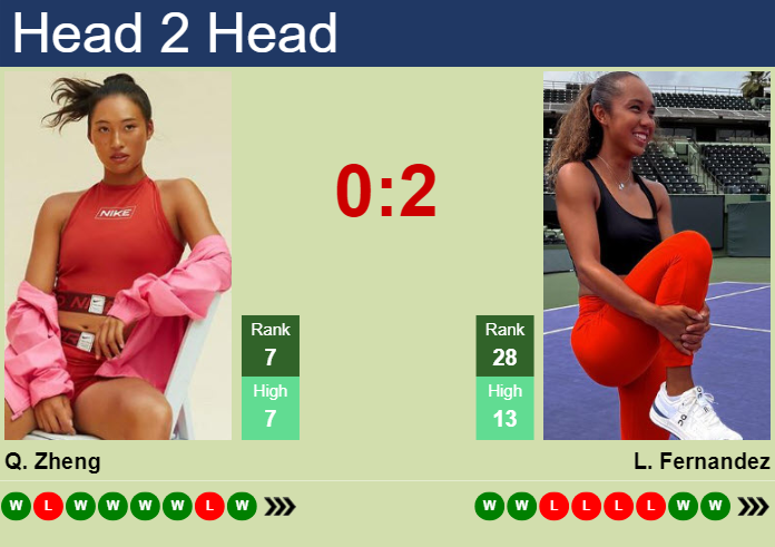 Prediction And Head To Head Qinwen Zheng Vs. Leylah Annie Fernandez Gc1muqkl4f Prediction and head to head Qinwen Zheng vs. Leylah Annie Fernandez