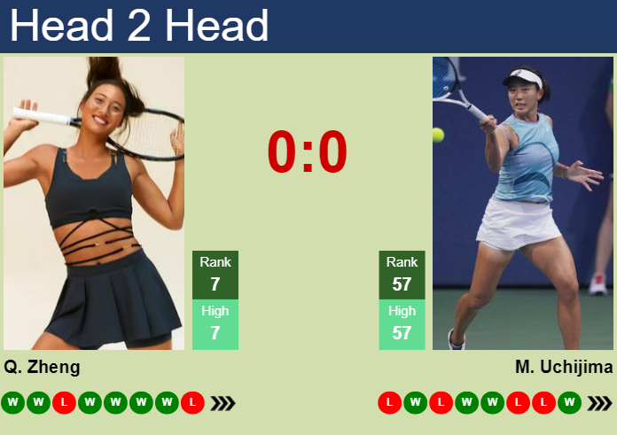 Qinwen Zheng Prediction: Get the Latest Updates Here!