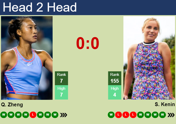 H2H, prediction of Qinwen Zheng vs Sofia Kenin in Tokyo with odds, preview, pick | 27th October 2024