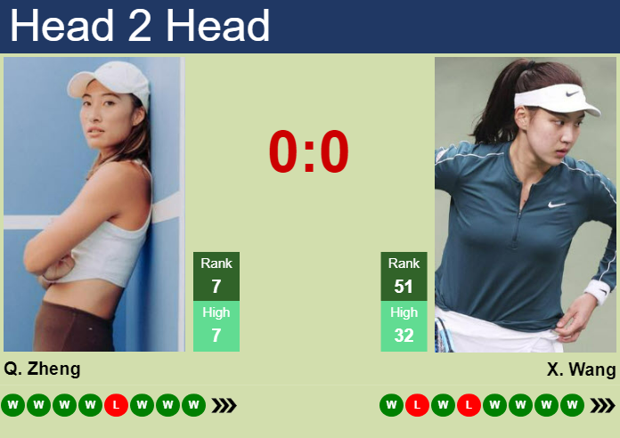 H2H, prediction of Qinwen Zheng vs Xinyu Wang in Wuhan with odds, preview, pick | 12th October 2024