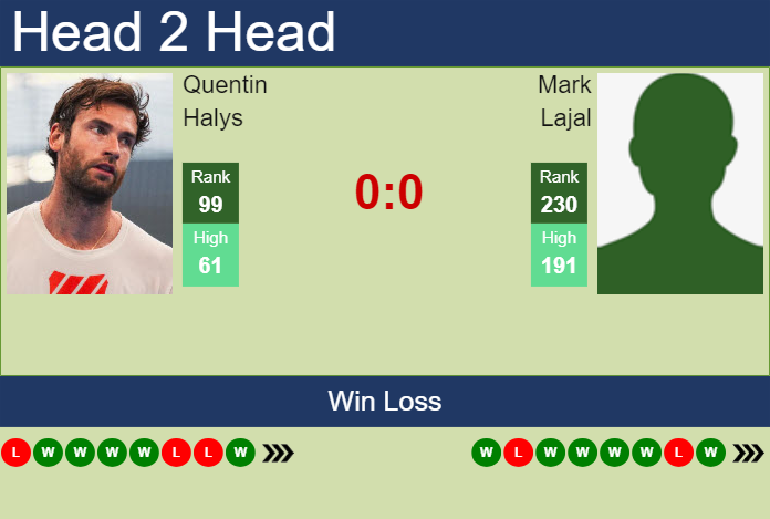 H2H, prediction of Quentin Halys vs Mark Lajal in Captif Challenger with odds, preview, pick | 2nd October 2024