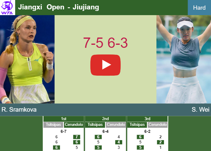 Rebecca Sramkova gets by Wei in the 2nd round to clash vs Trevisan at the Jiangxi Open. HIGHLIGHTS – JIUJIANG RESULTS