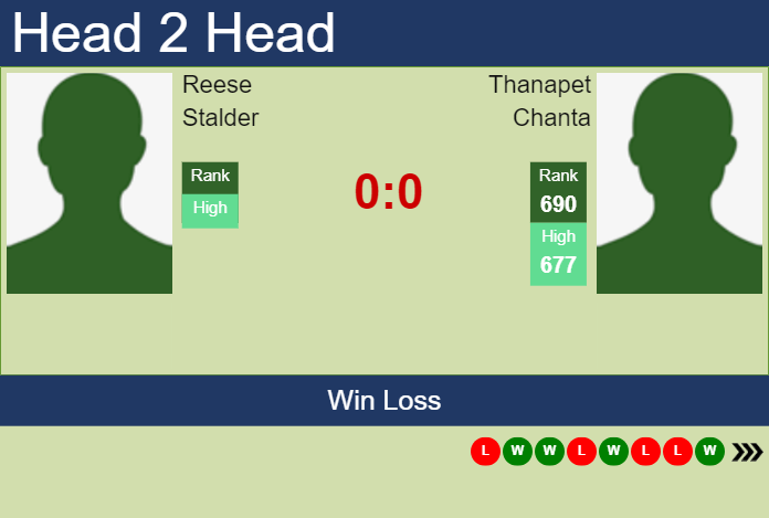 Prediction and head to head Reese Stalder vs. Thanapet Chanta