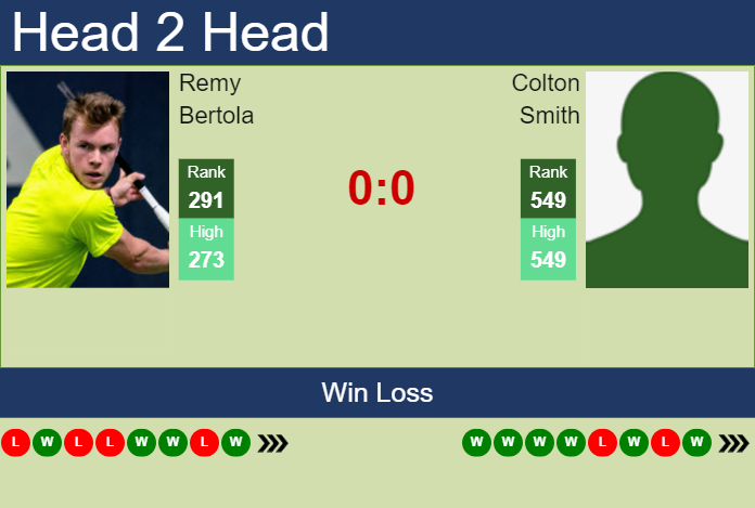 H2H, prediction of Remy Bertola vs Colton Smith in Tiburon Challenger with odds, preview, pick | 2nd October 2024