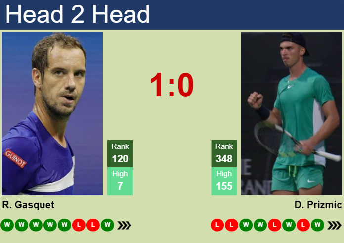 H2H, prediction of Richard Gasquet vs Dino Prizmic in Captif Challenger with odds, preview, pick | 2nd October 2024