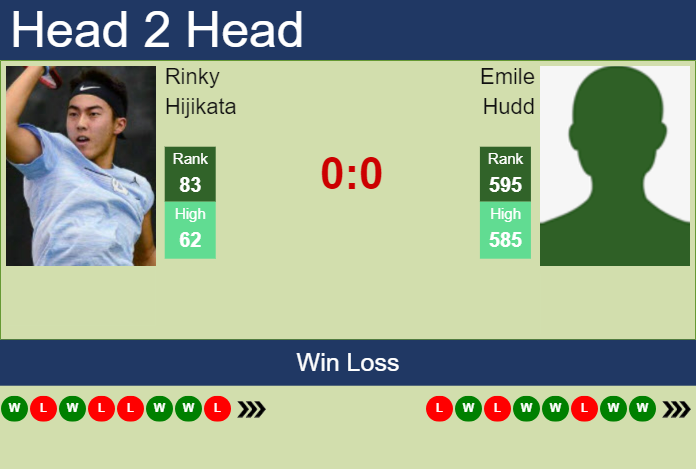 H2H, prediction of Rinky Hijikata vs Emile Hudd in Playford Challenger with odds, preview, pick | 22nd October 2024 Prediction and head to head Rinky Hijikata vs. Emile Hudd