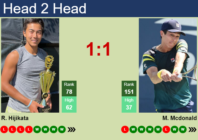 H2H, prediction of Rinky Hijikata vs Mackenzie Mcdonald in Hangzhou Challenger with odds, preview, pick | 11th October 2024