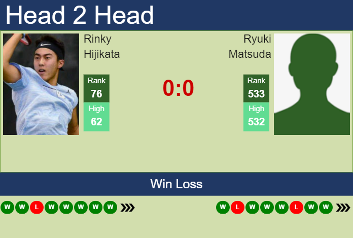 H2H, prediction of Rinky Hijikata vs Ryuki Matsuda in Sydney Challenger with odds, preview, pick | 29th October 2024