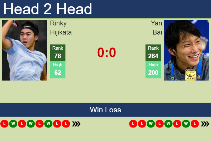 H2H, prediction of Rinky Hijikata vs Yan Bai in Hangzhou Challenger with odds, preview, pick | 9th October 2024