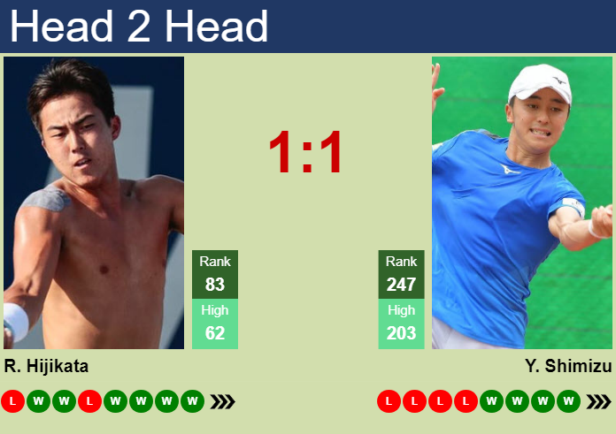 H2H, prediction of Rinky Hijikata vs Yuta Shimizu in Playford Challenger with odds, preview, pick | 27th October 2024