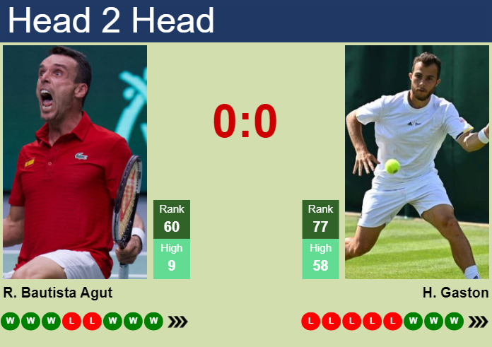 H2H, prediction of Roberto Bautista Agut vs Hugo Gaston in Antwerp with odds, preview, pick | 19th October 2024