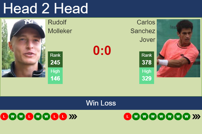 H2H, prediction of Rudolf Molleker vs Carlos Sanchez Jover in Valencia Challenger with odds, preview, pick | 8th October 2024