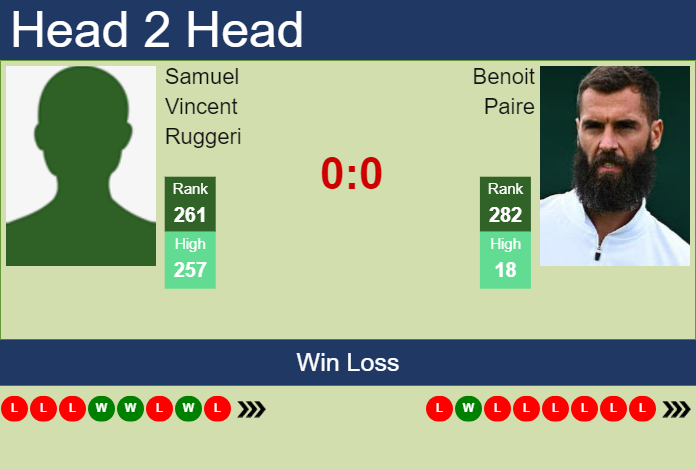 H2H, prediction of Samuel Vincent Ruggeri vs Benoit Paire in Olbia Challenger with odds, preview, pick | 15th October 2024