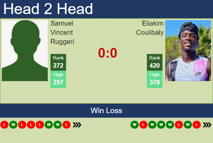 H2H, prediction of Samuel Vincent Ruggeri vs Eliakim Coulibaly in Captif Challenger with odds, preview, pick | 1st October 2024