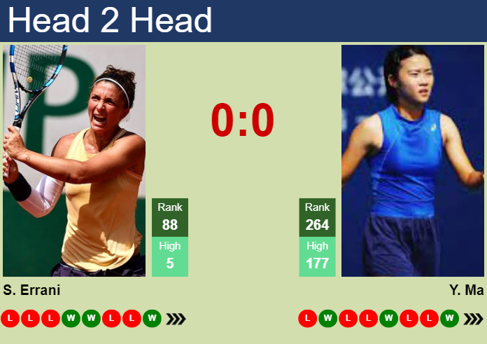 H2H, prediction of Sara Errani vs Yexin Ma in Ningbo with odds, preview, pick | 13th October 2024