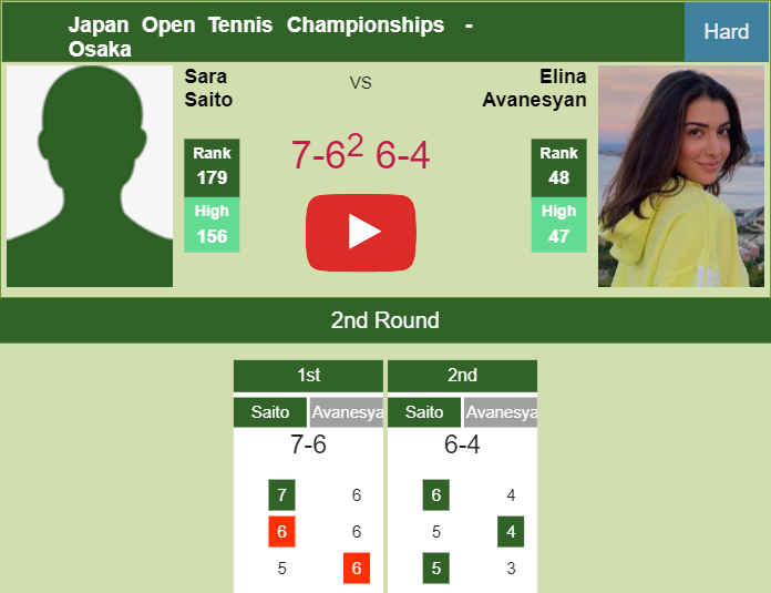 Prediction-and-head-to-head-Sara-Saito-vs-Elina-Avanesyan
