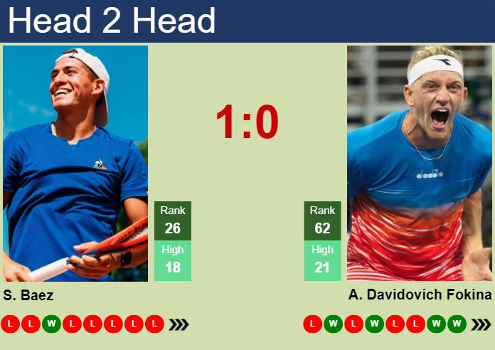 H2H, prediction of Sebastian Baez vs Alejandro Davidovich Fokina in Paris with odds, preview, pick | 28th October 2024