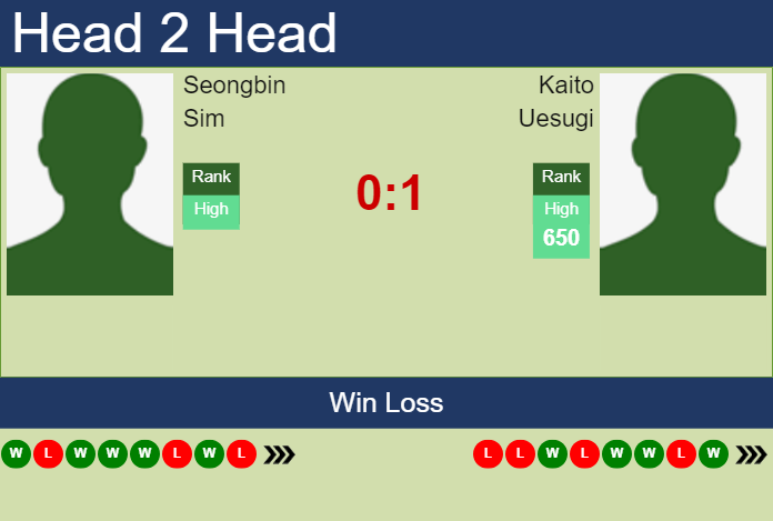 Prediction and head to head Seongbin Sim vs. Kaito Uesugi