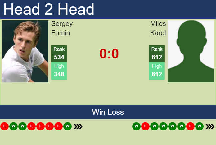 H2H, prediction of Sergey Fomin vs Milos Karol in Olbia Challenger with odds, preview, pick | 14th October 2024