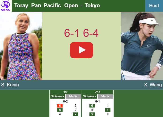 Uncompromising Sofia Kenin powers past Wang in the 1st round to set up a clash vs Tauson at the Toray Pan Pacific Open. HIGHLIGHTS – TOKYO RESULTS