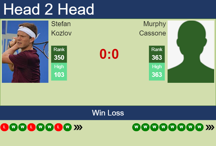 Prediction and head to head Stefan Kozlov vs. Murphy Cassone