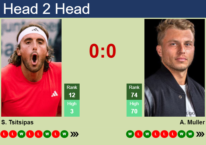 H2H, prediction of Stefanos Tsitsipas vs Alexandre Muller in Shanghai with odds, preview, pick | 6th October 2024