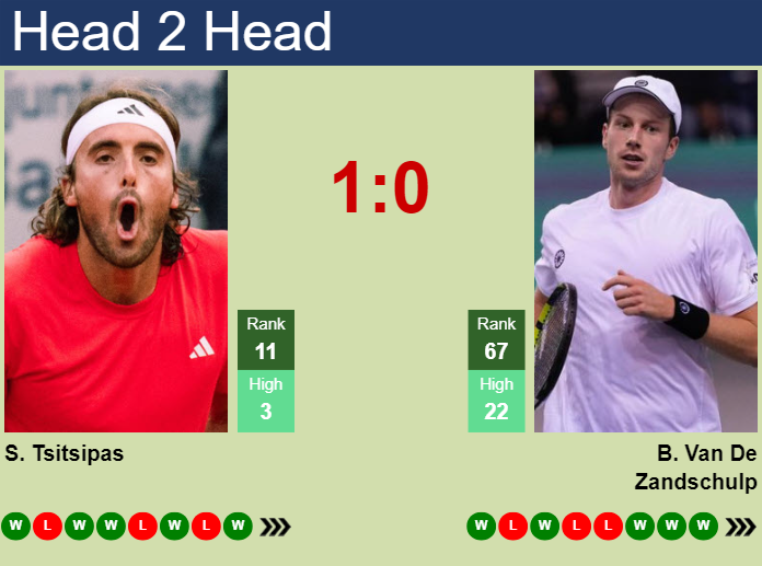 Prediction And Head To Head Stefanos Tsitsipas Vs. Botic Van De Zandschulp 6j7n1ruiim Prediction and head to head Stefanos Tsitsipas vs. Botic Van De Zandschulp