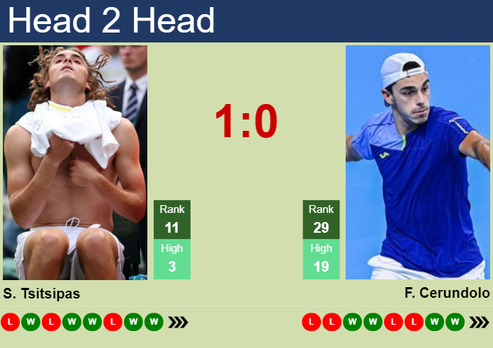 H2H, prediction of Stefanos Tsitsipas vs Francisco Cerundolo in Paris with odds, preview, pick | 31st October 2024