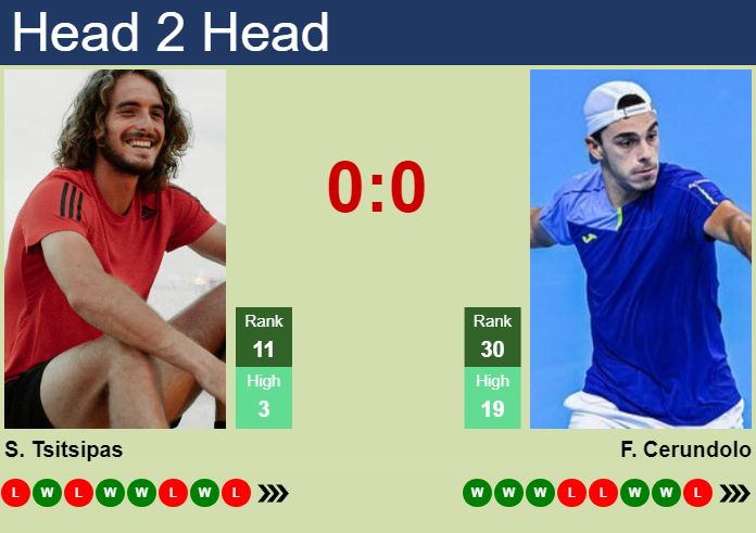 Stefanos Tsitsipas vs. Francisco Cerundolo Swiss Indoors Basel