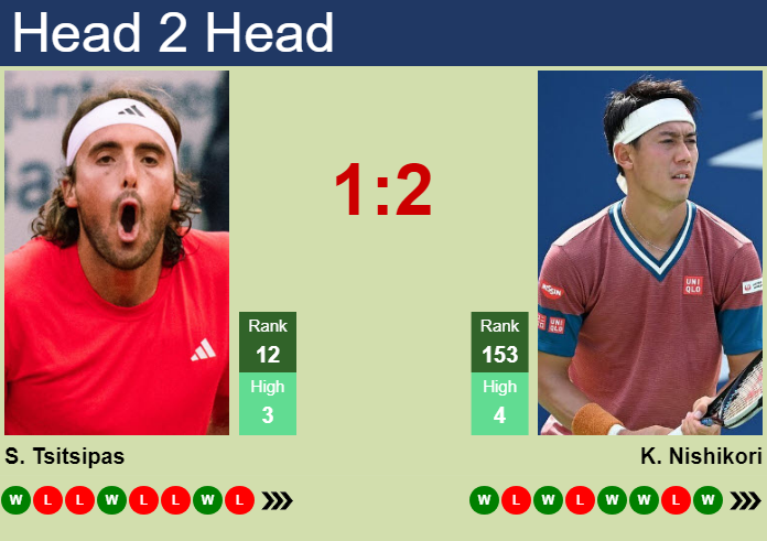 H2H, prediction of Stefanos Tsitsipas vs Kei Nishikori in Shanghai with odds, preview, pick | 4th October 2024