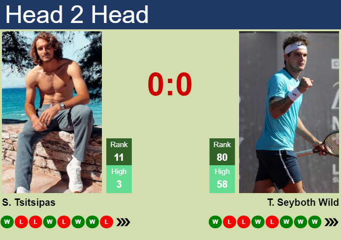 H2H, prediction of Stefanos Tsitsipas vs Thiago Seyboth Wild in Antwerp with odds, preview, pick | 17th October 2024