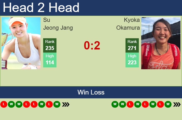 H2H, prediction of Su Jeong Jang vs Kyoka Okamura in Hong Kong with odds, preview, pick | 27th October 2024