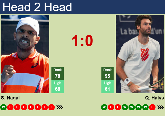 H2H, prediction of Sumit Nagal vs Quentin Halys in Stockholm with odds, preview, pick | 16th October 2024