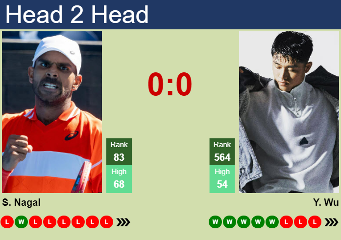 H2H, prediction of Sumit Nagal vs Yibing Wu in Shanghai with odds, preview, pick | 2nd October 2024