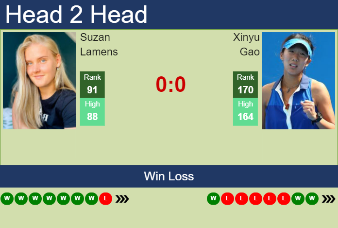 H2H, prediction of Suzan Lamens vs Xinyu Gao in Hong Kong with odds, preview, pick | 29th October 2024 Prediction and head to head Suzan Lamens vs. Xinyu Gao