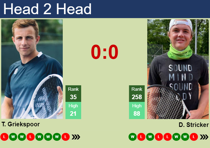 H2H, prediction of Tallon Griekspoor vs Dominic Stricker in Basel with odds, preview, pick | 22nd October 2024