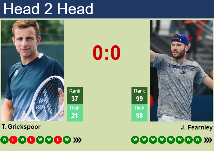 H2H, prediction of Tallon Griekspoor vs Jacob Fearnley in Stockholm with odds, preview, pick | 16th October 2024