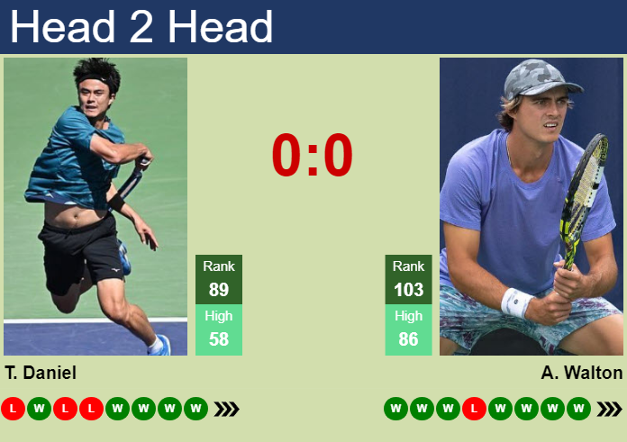 Prediction and head to head Taro Daniel vs. Adam Walton